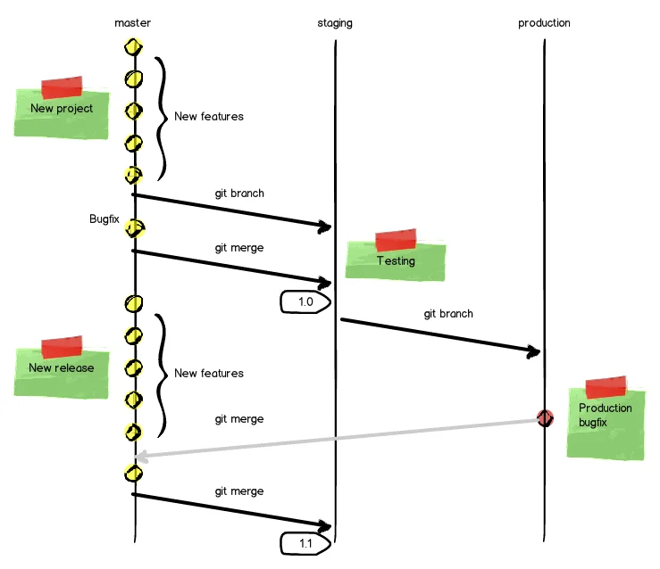 git-workflow