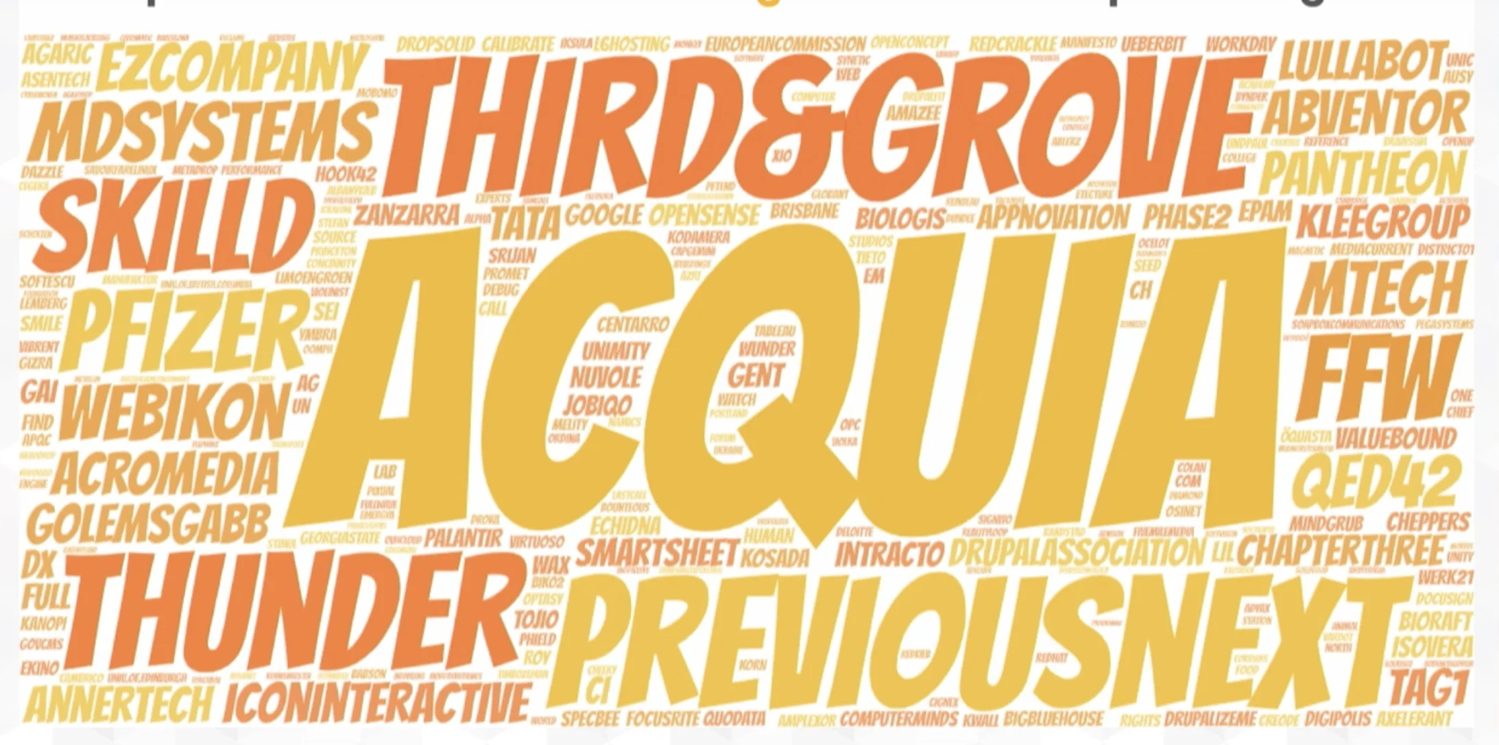 Drupal 8.8 contributors