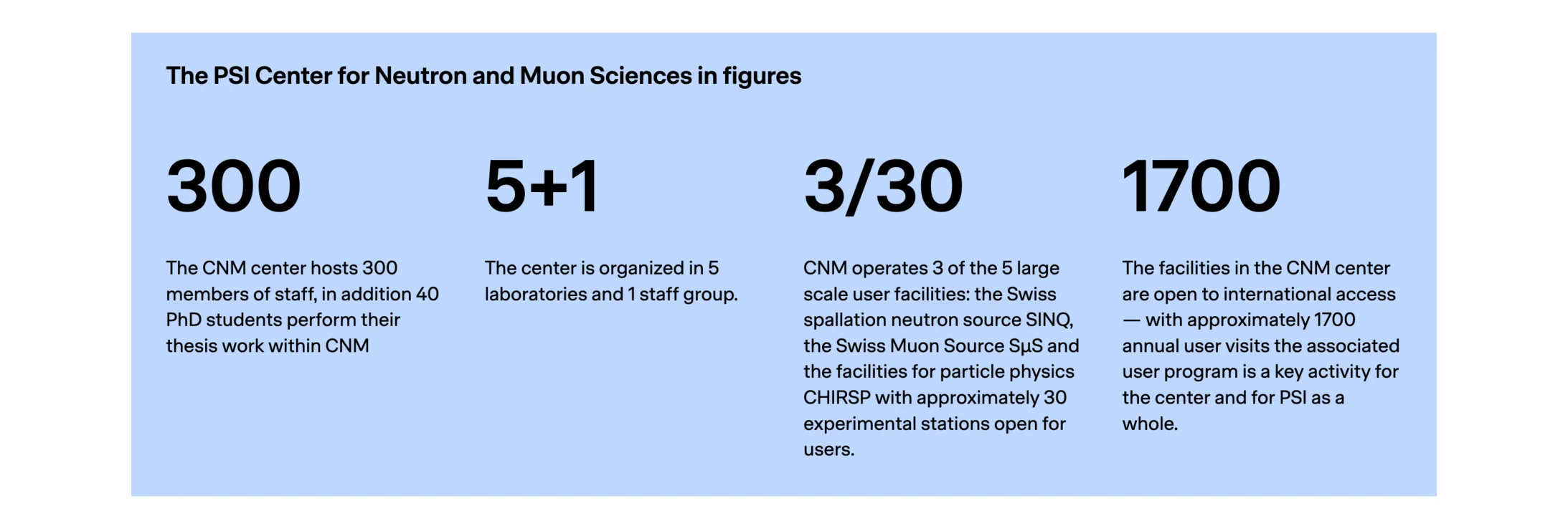 Important Figures